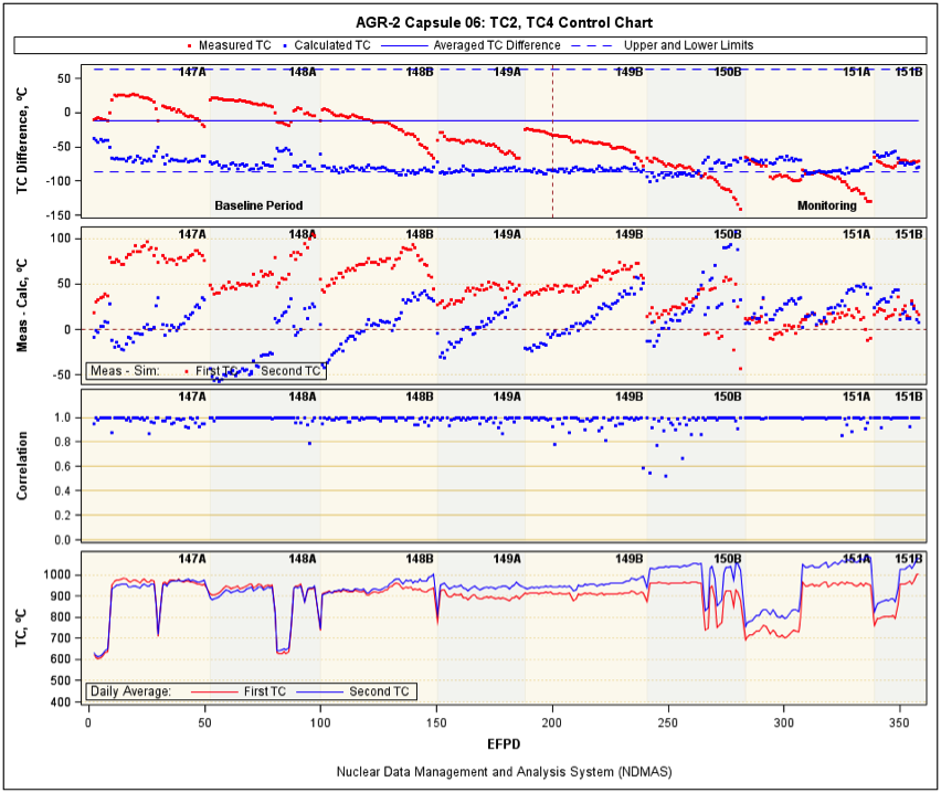 Trading system statistical analysis